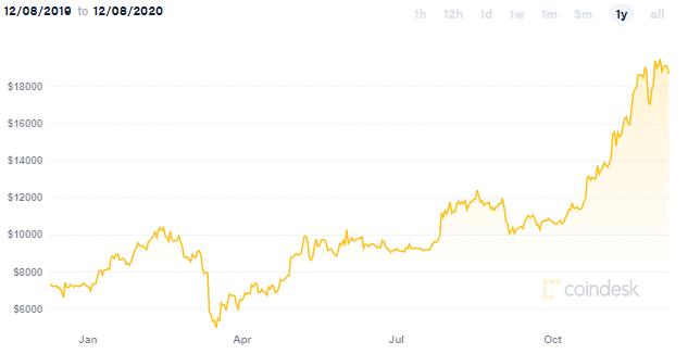 Cryptocurrencies vs exotic currencies