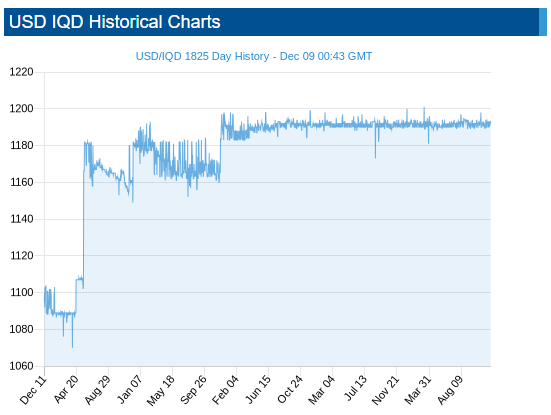 Cryptocurrencies vs exotic currencies