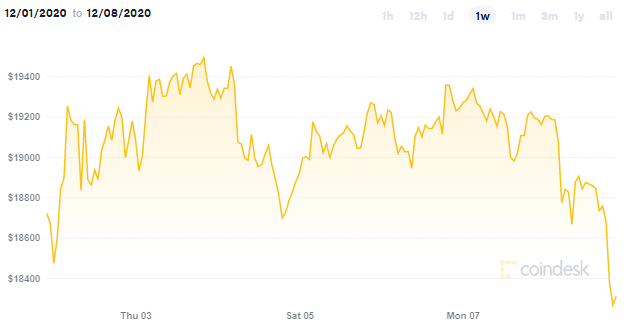 Cryptocurrencies vs exotic currencies