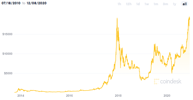 Cryptocurrencies vs exotic currencies