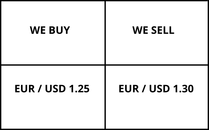 A Common Tourist Exchange Scam