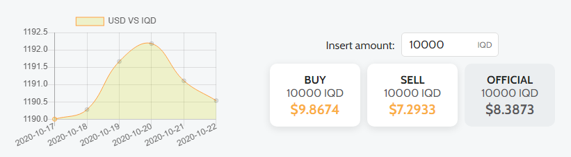 What is a currency converter and exchange rates