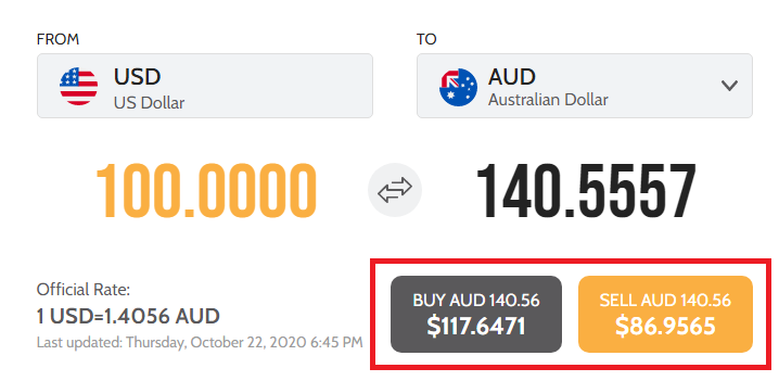 What is a currency converter and market spread