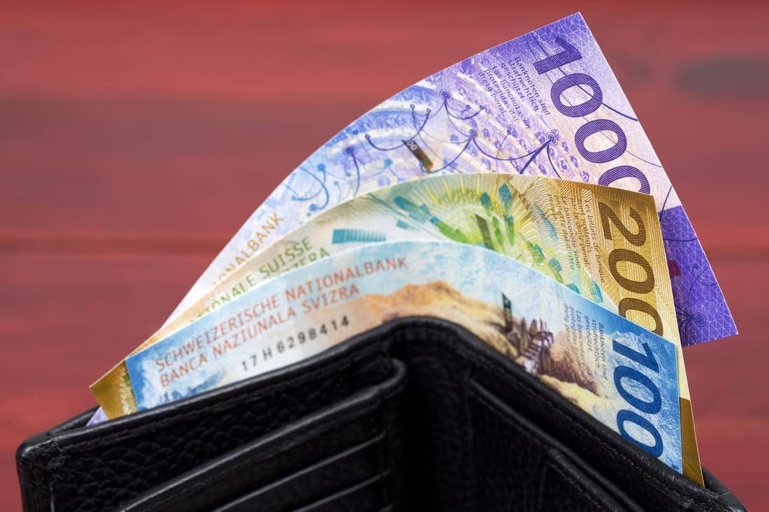 The Swiss Franc