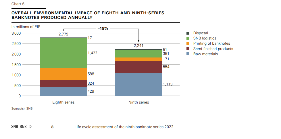 The Ninth Series of the Swiss Franc Is Carbon Neutral